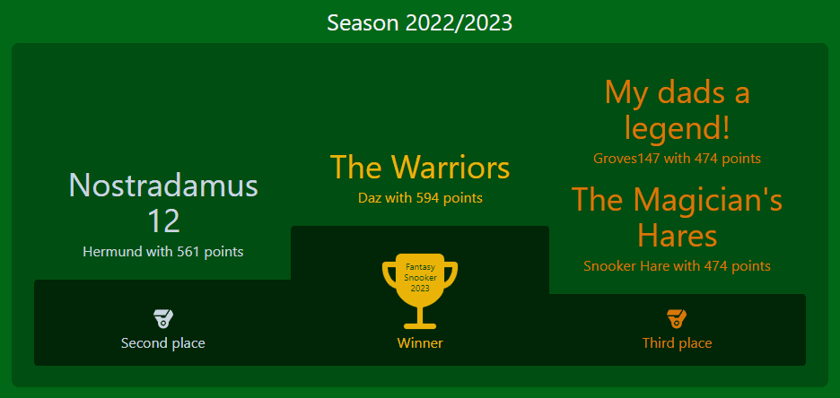 Do well and your name could be etched into the hall of fame.