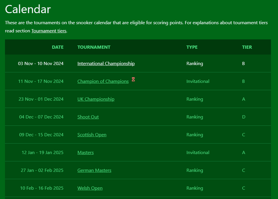 Calendar 2025/2026 Fantasy Snooker